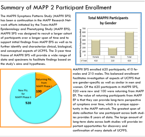 Summary of MAPP 2 Participant enrollment.