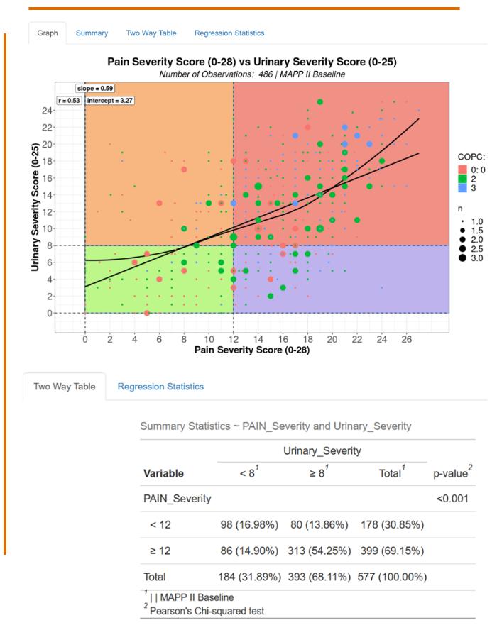 example of chart outcome from dataview.